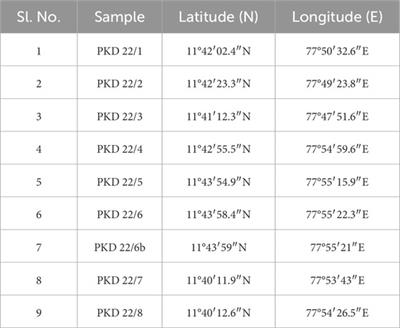 Arc-related Alaskan type magmatism: evidence from pyroxenites associated with the Pakkanadu alkaline-ultramafic complex, Southern India